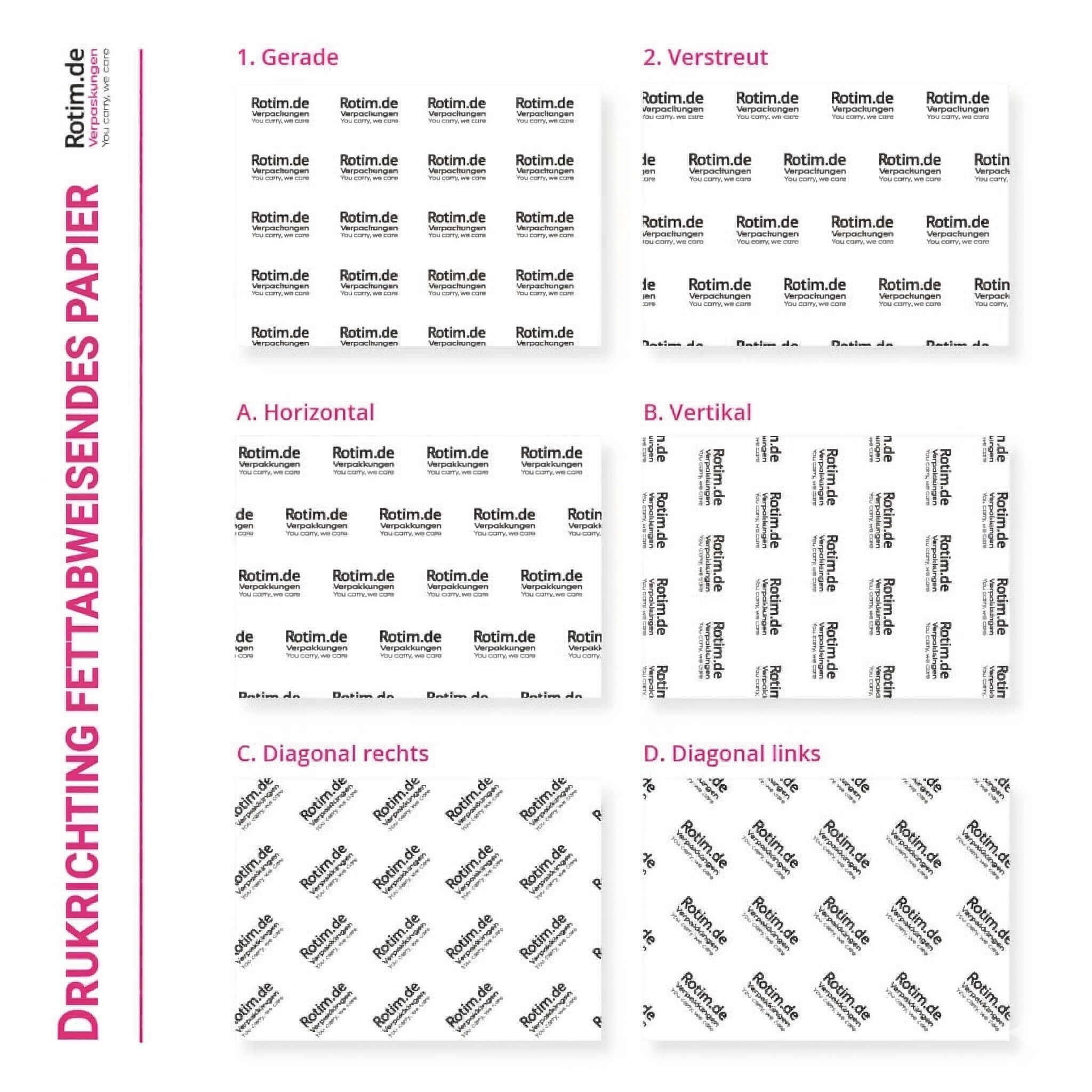Druckposition fettabweisendes Papier