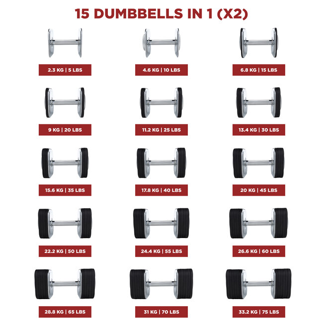 Ironmaster Quick-Lock Adjustable Dumbbell Set 68 KG ( 2 x 34 KG Dumbbell  Including Rack)