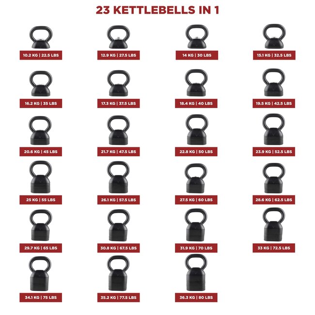 Ironmaster Quick-Lock Adjustable Kettlebell Set - 36.3kg Kettlebell