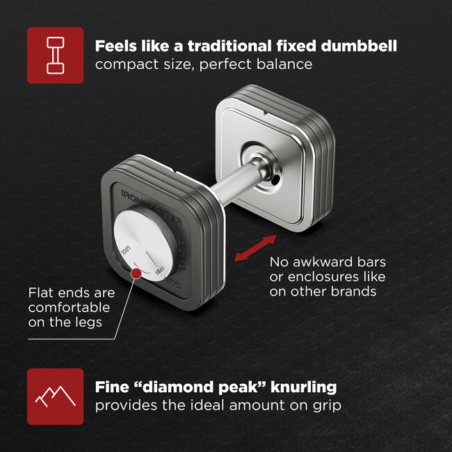 Ironmaster Quick-Lock Adjustable Dumbbell Set - 20,4 KG  (1 x 20,4 KG Dumbbell)