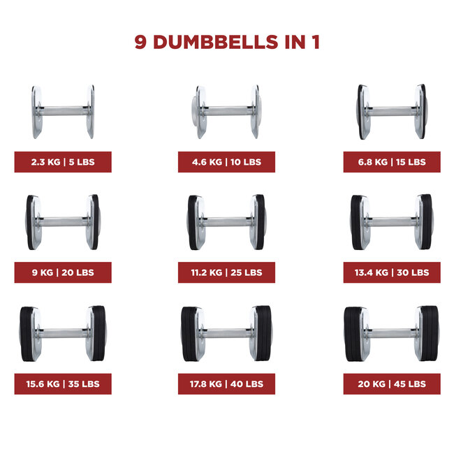 Ironmaster Quick-Lock Adjustable Dumbbell Set - 20,4 KG  (1 x 20,4 KG Dumbbell)