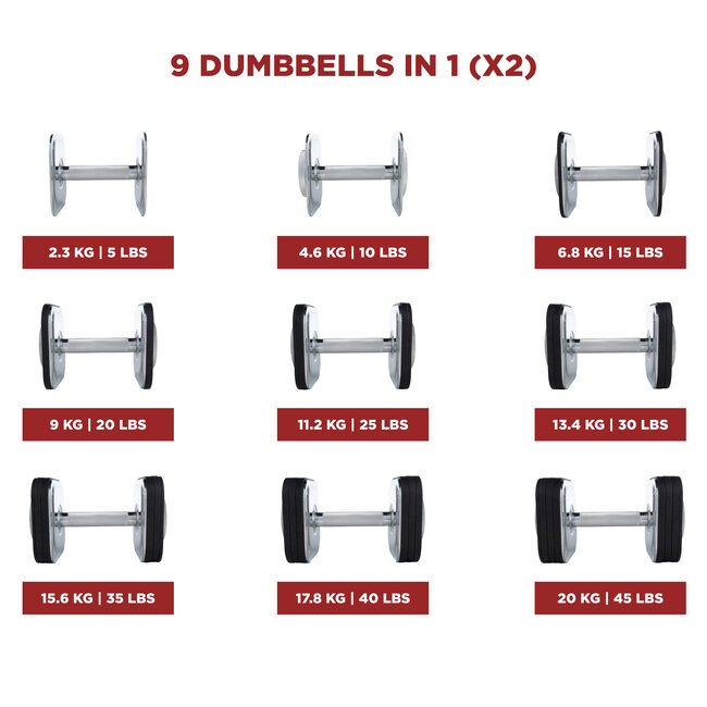 Ironmaster Quick-Lock Adjustable Dumbbell Set - 40,8 KG  (2 x 20,4 KG Dumbbell)