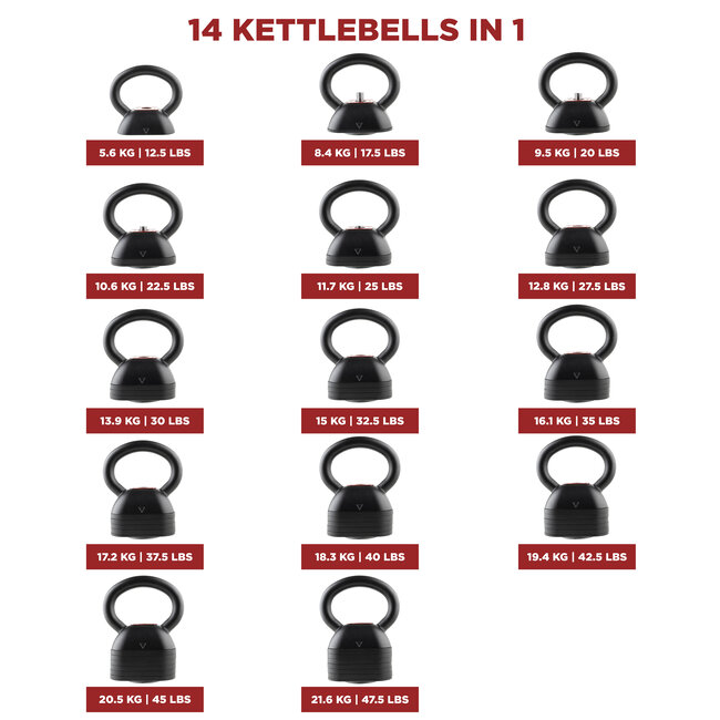 Ironmaster  Quick-Lock Adjustable Kettlebell Set Light - 21,6kg