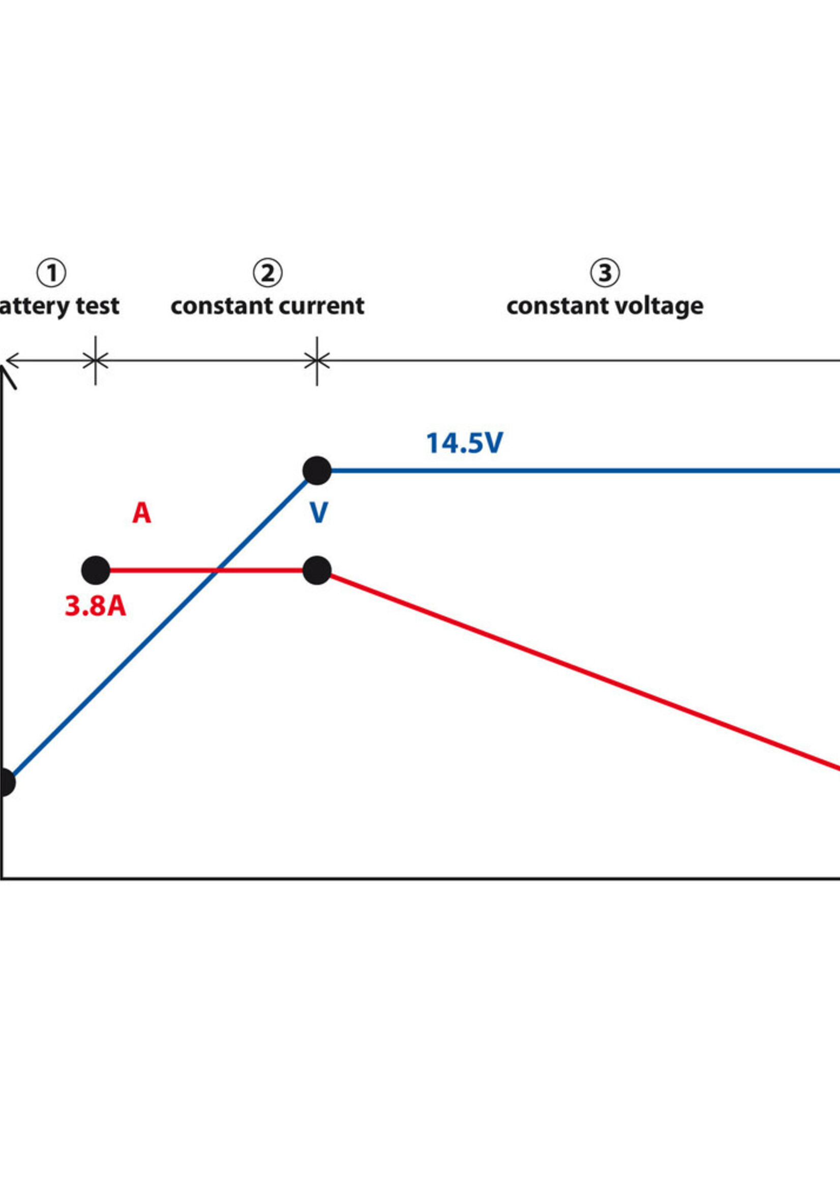 Lampa Amperomatic Lithium-Plus, intelligente acculader, 12V – 3,8A