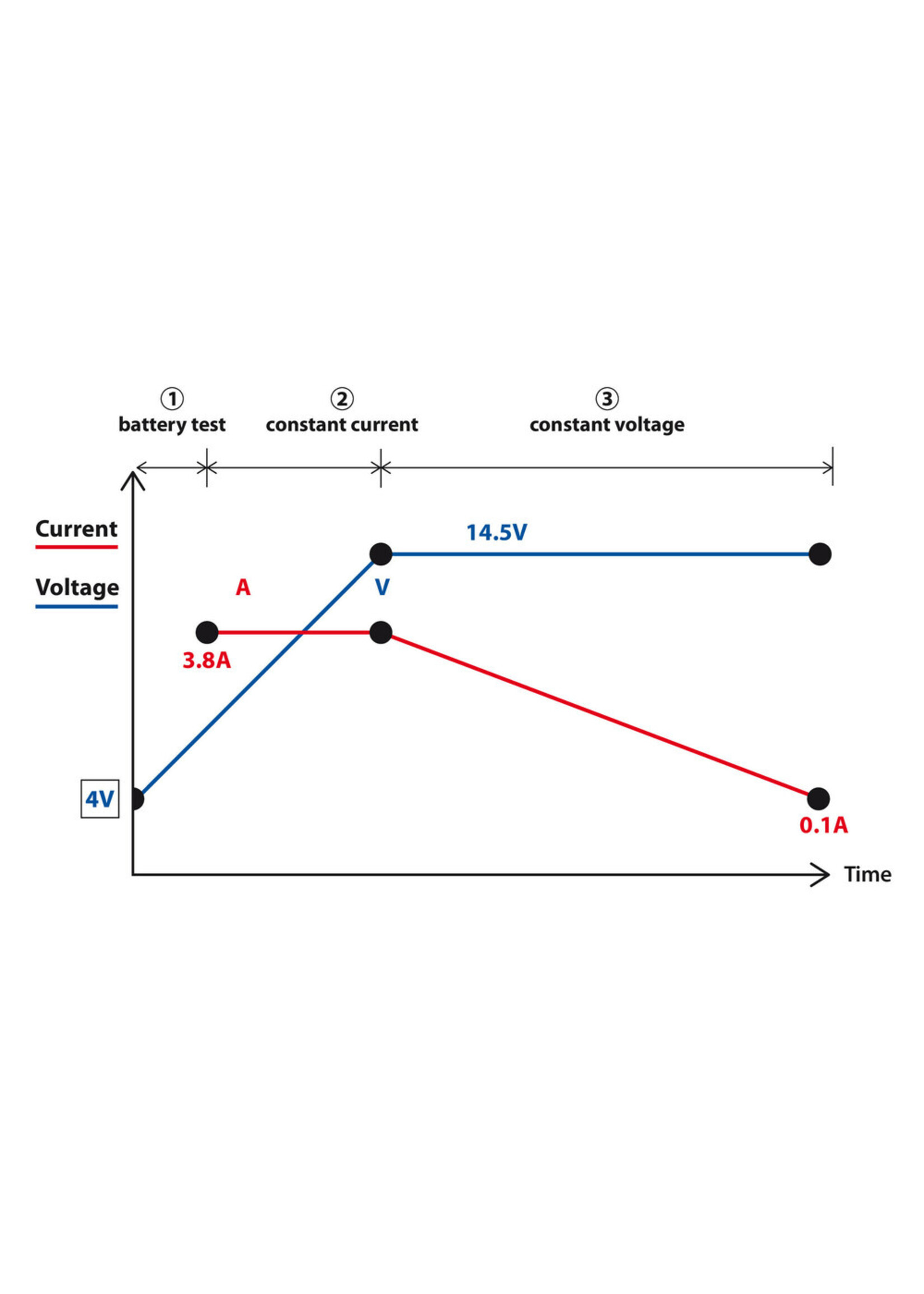 Lampa Amperomatic Lithium-Plus, intelligente acculader, 12V – 3,8A