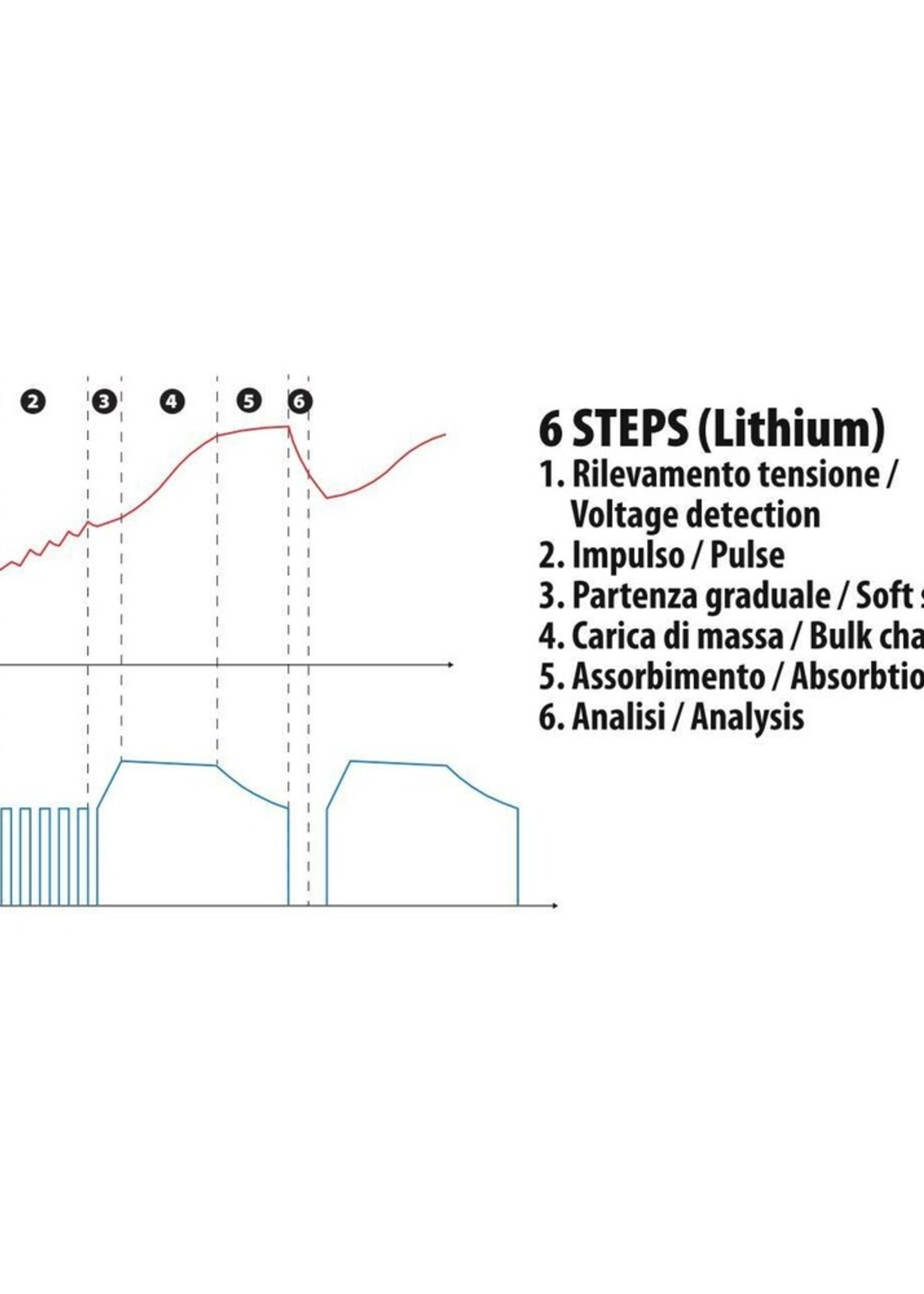 Lampa Amperomatic Multi-Charger, smart battery charger, 12V - 4,2A
