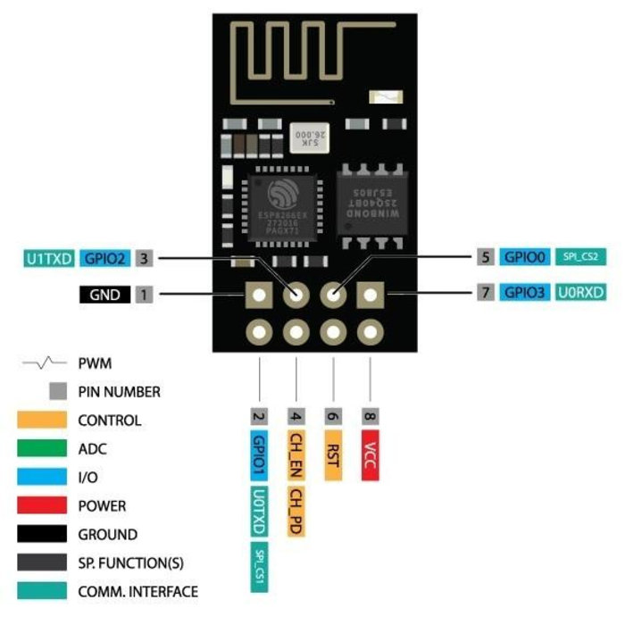 Otronic ESP-01 ESP8266 module