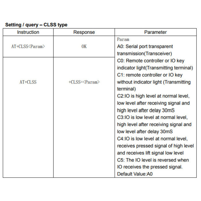 Otronic 2,4 GHz JDY-40 NRF24L01 drahtlose Übertragung über die serielle Schnittstelle