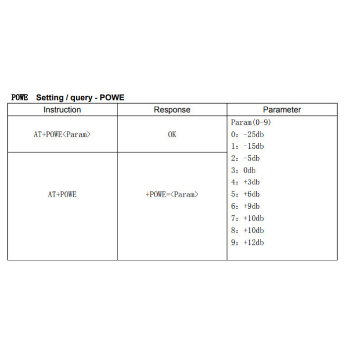 Otronic 2,4 GHz JDY-40 NRF24L01 drahtlose Übertragung über die serielle Schnittstelle