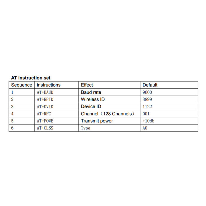 Otronic Transmission de port série sans fil 2.4Ghz JDY-40 NRF24L01