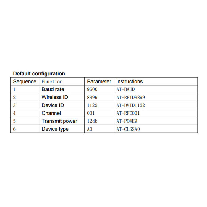 Otronic Transmission de port série sans fil 2.4Ghz JDY-40 NRF24L01