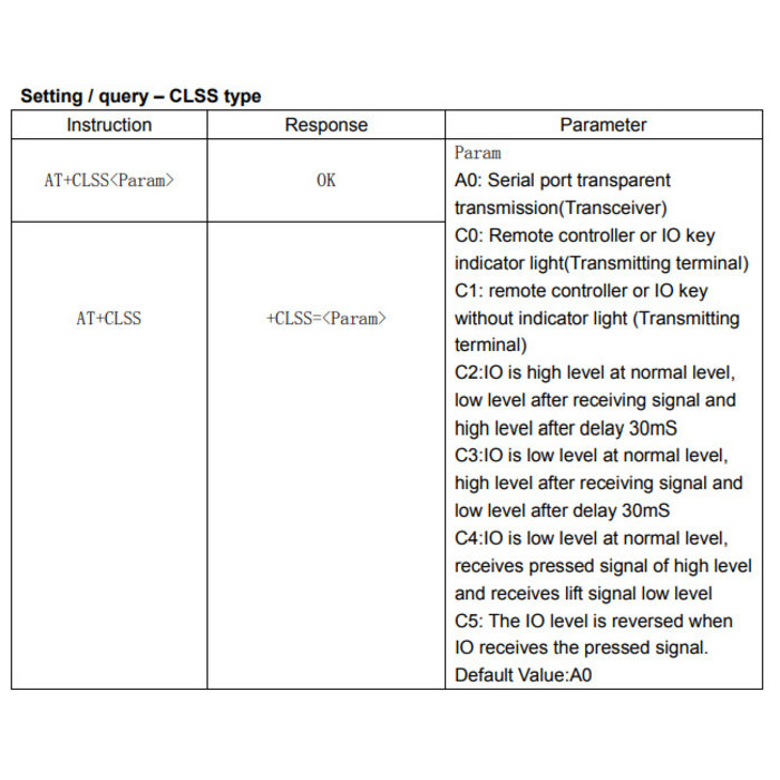 Otronic Transmission de port série sans fil 2.4Ghz JDY-40 NRF24L01