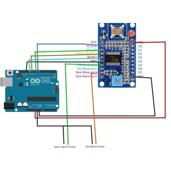 Otronic AD9850 DDS Signaal Generator Module
