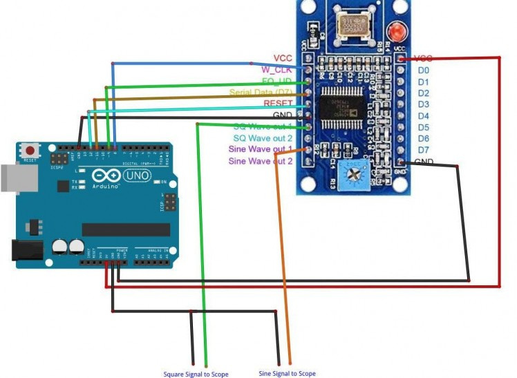 Otronic AD9850 DDS Signal Generator Module