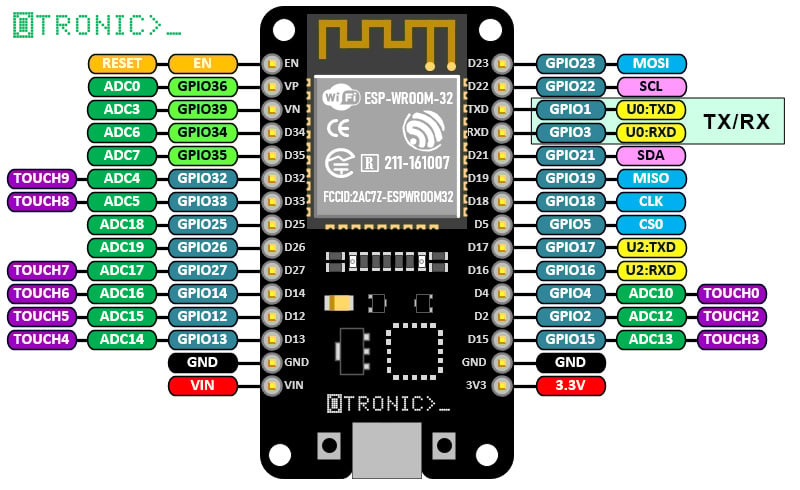 Otronic Carte ESP32 WROOM 4Mb Devkit V1 avec WiFi Bluetooth et processeur Dual Core
