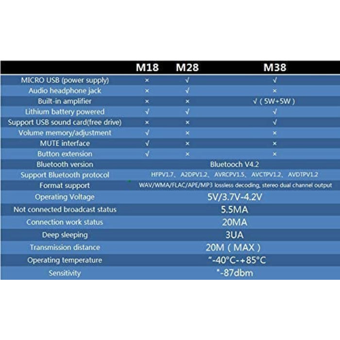 Otronic M38 Drahtloser Bluetooth-Empfänger mit 2x5W-Verstärker