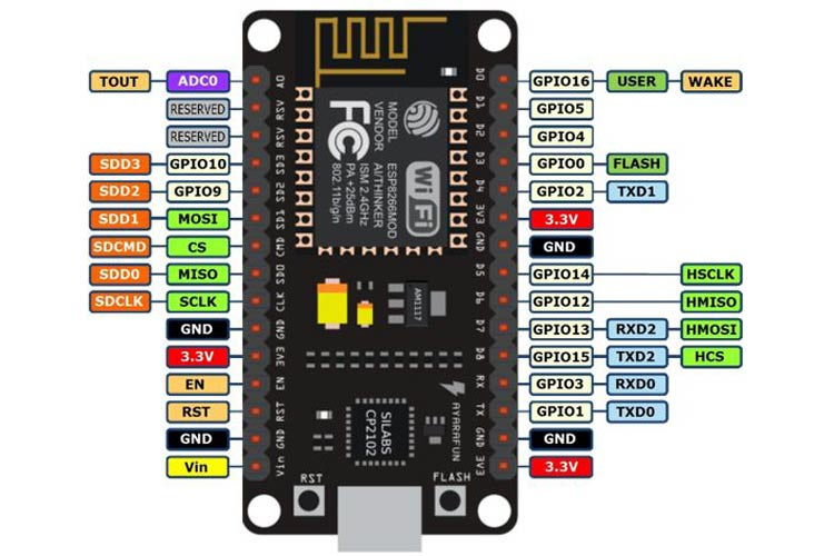 Otronic NodeMCU ESP8266 V2 4 MB Entwicklungsboard WiFi Breadboard-Version