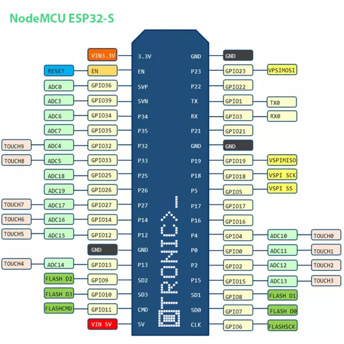 Otronic NodeMCU ESP32-S 4 MB WROOM 38 Pins