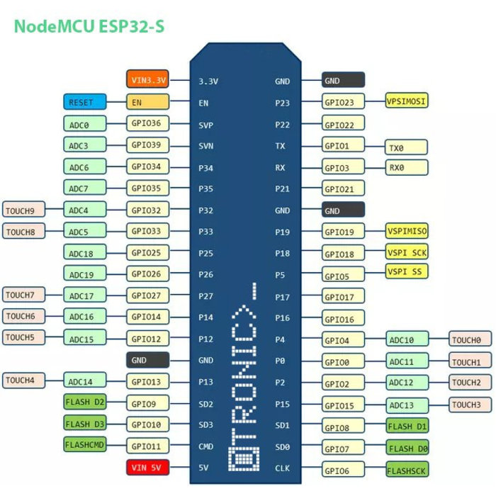 Otronic ESP32U 4 MB mit Ipex für externe Antenne