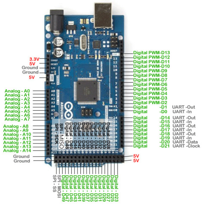 Otronic Méga 2560 R3 (clone Arduino)