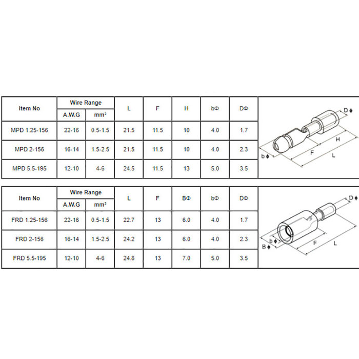 Otronic Sortiment isolierter Kabelschuhe – FRD/MPD2-156