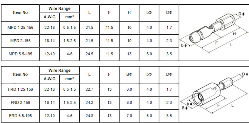 Otronic Assortiment Geïsoleerde Kabelschoenen - FRD/MPD2-156