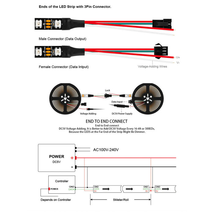 Otronic RGB-LED-Streifen WS2812B | 5m | 5V | 300 LEDS | IP65