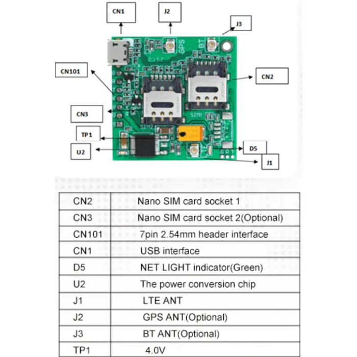 Simcom A7670 Dual SIM 4G LTE Cat 1 and GPS module