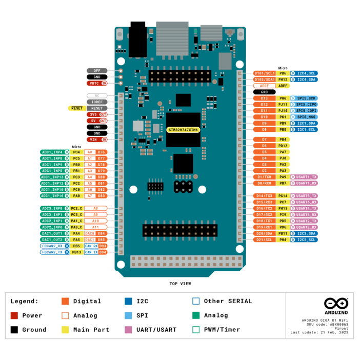 Arduino Arduino® GIGA R1 WiFi