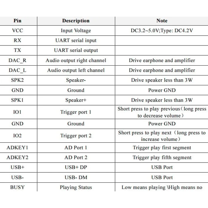 Otronic DFPlayer Mini (clone) MP3 module with MicroSD card slot