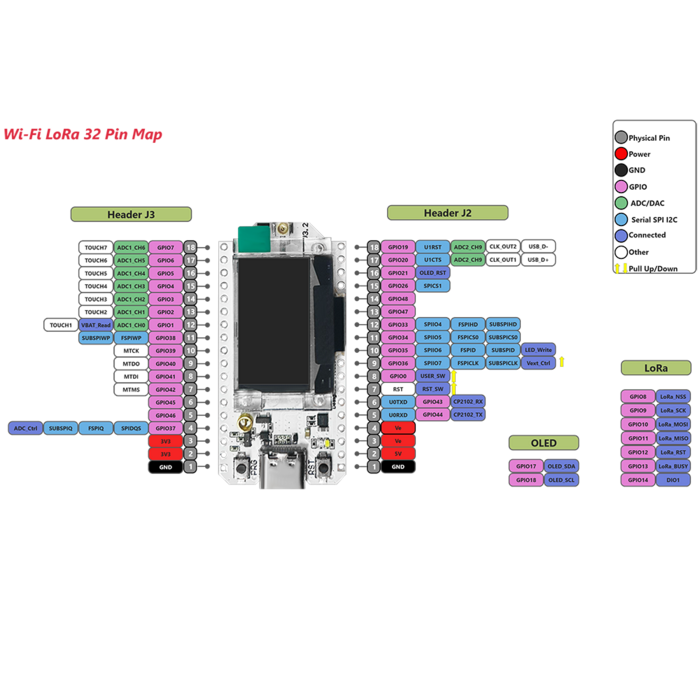 Heltec Heltec WiFi LoRa 32(V3) - ESP32S3 + SX1262 LoRa Node for IoT projects