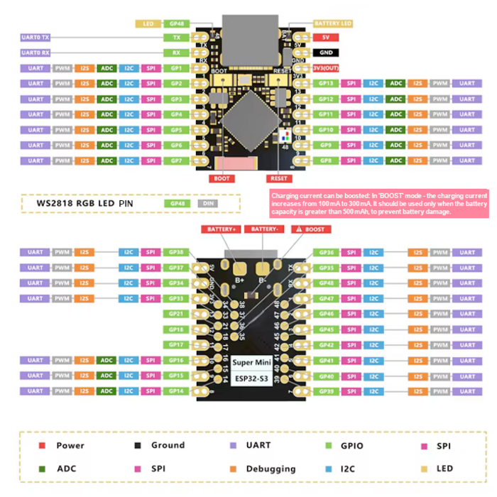 Otronic ESP32-S3 Super Mini - Small & Powerful IoT Development Board with 4MB Flash & 2MB PSRAM