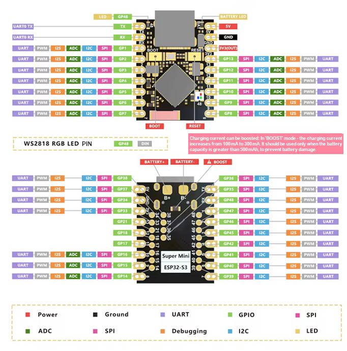 Otronic ESP32-S3 Super Mini mit 4 MB Flash und 2 MB PSRAM