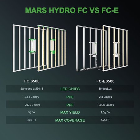 Mars Hydro Mars Hydro FC 6500