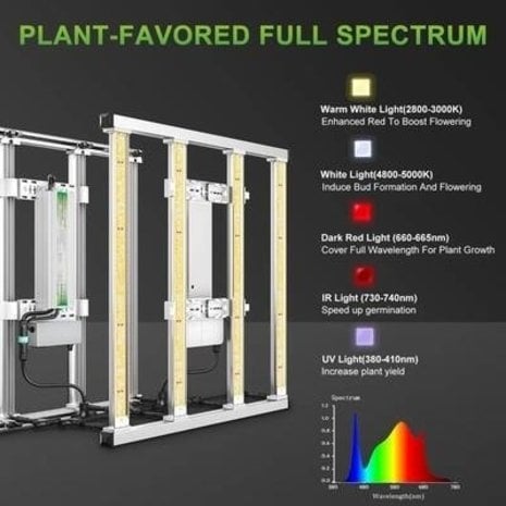 Mars Hydro FC-e3000 Kopen? | Mars Hydro FC-e LED Kweeklampen