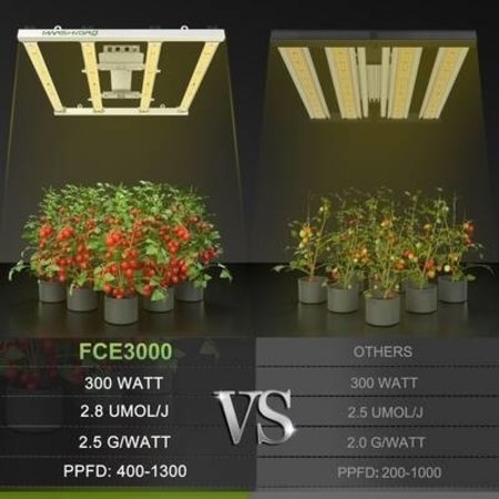 Mars Hydro Mars Hydro FC-E3000