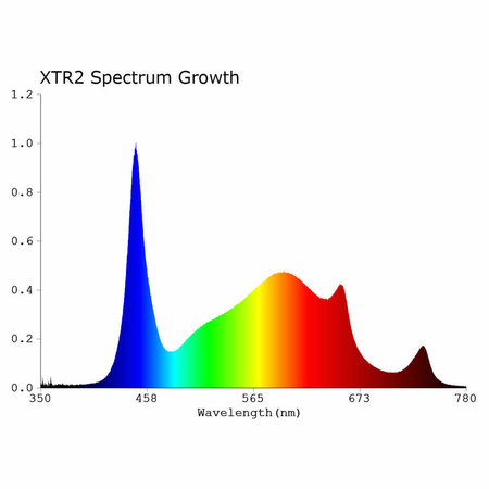 Spectrabox Spectrabox XTR2 400W