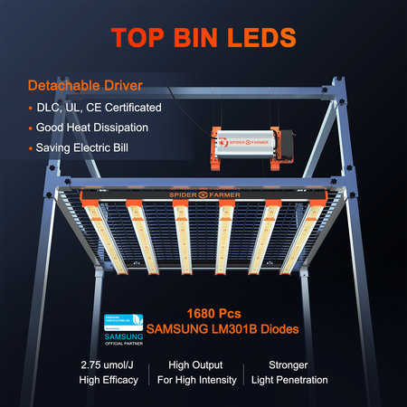 Spider Farmer Spider Farmer SE5000