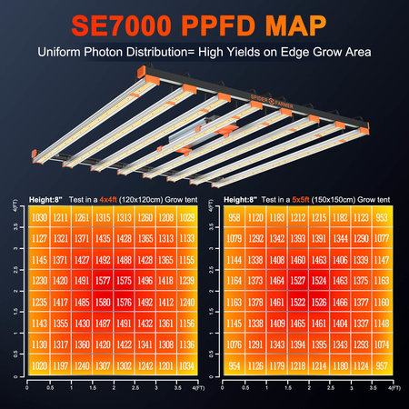 Spider Farmer Spider Farmer SE7000