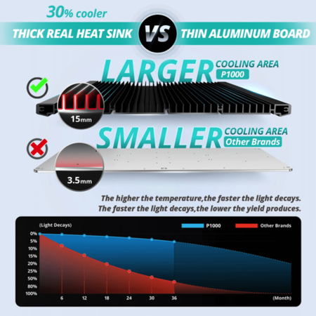 Viparspectra ViparSpectra P1000