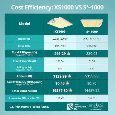 Viparspectra Viparspectra XS 1000