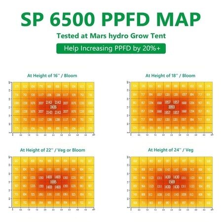 Mars Hydro Mars Hydro SP 6500