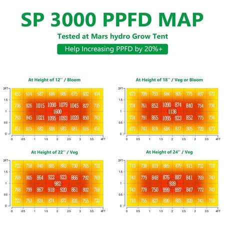 Mars Hydro Mars Hydro SP 3000