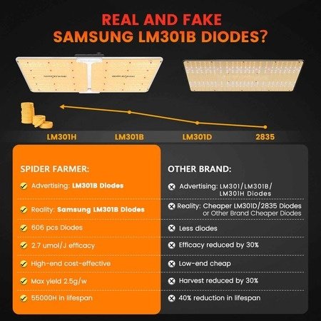 Spider Farmer Spider Farmer SF2000