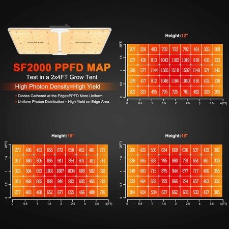 Spider Farmer Spider Farmer SF2000