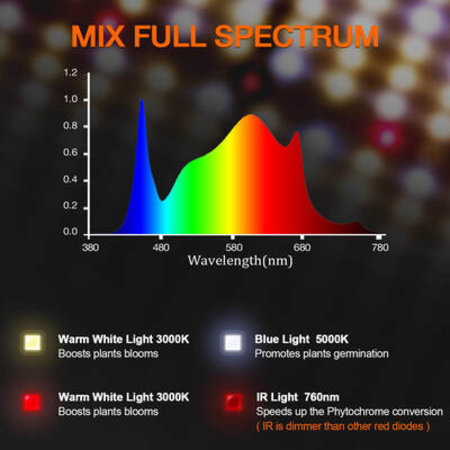 Spider Farmer Spider Farmer SF1000