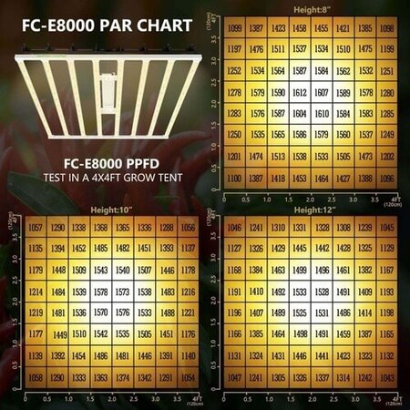 Mars Hydro Mars Hydro FC-e 8000