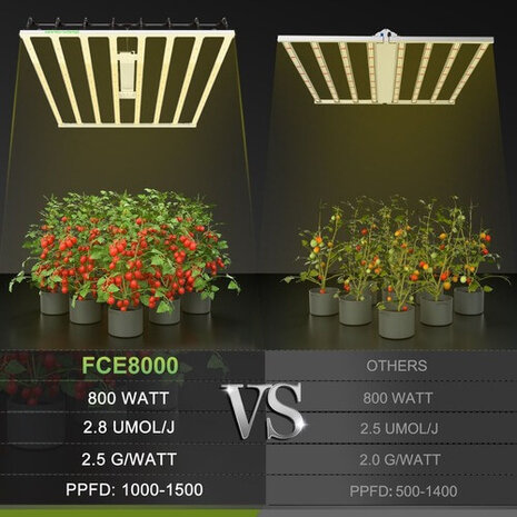 mars-hydro-led-grow-light-fc-e8000-comparison