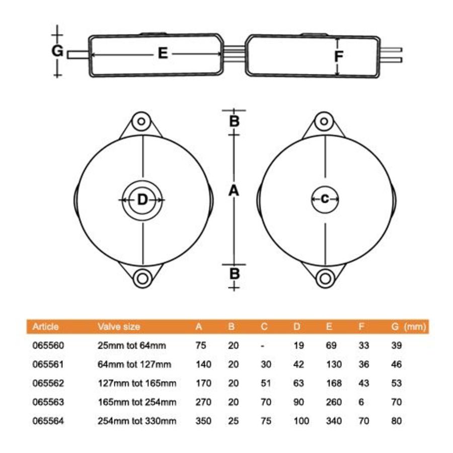 Lock-out devices for valves red 065560-065564