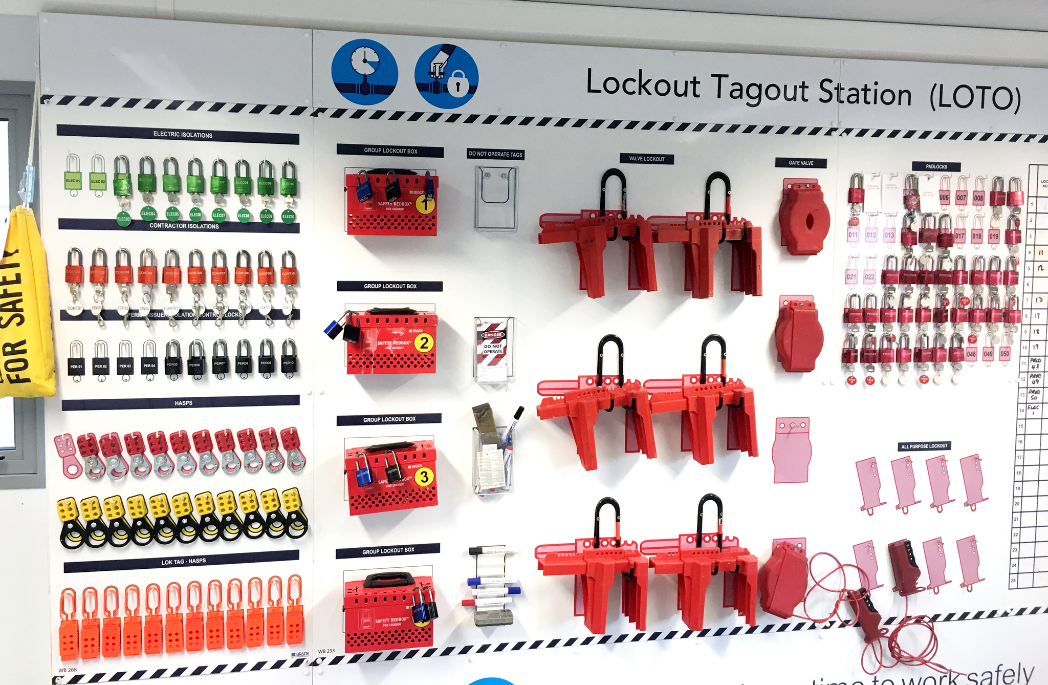 LOTOTO apparatuur: overzicht van handige lockout tagout middelen en toepassingen